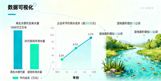 再生水深度处理:“超滤 + 反渗透 + 紫外线消毒” 工艺引领资源循环(图3) image.png