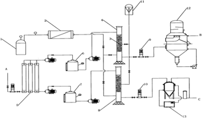污水蒸发器的处理效果受哪些因素影响？